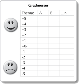 Image_Gradmesser