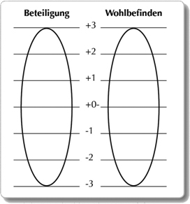 Image_Wohlgefuehlthermometer